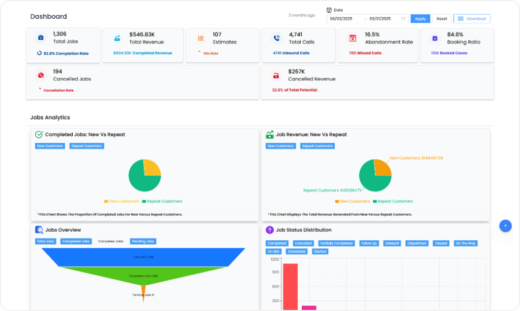 System Dashboard (KPIs)